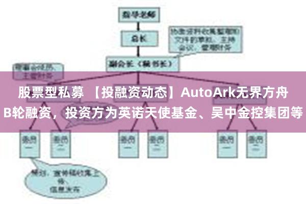 股票型私募 【投融资动态】AutoArk无界方舟B轮融资，投资方为英诺天使基金、吴中金控集团等