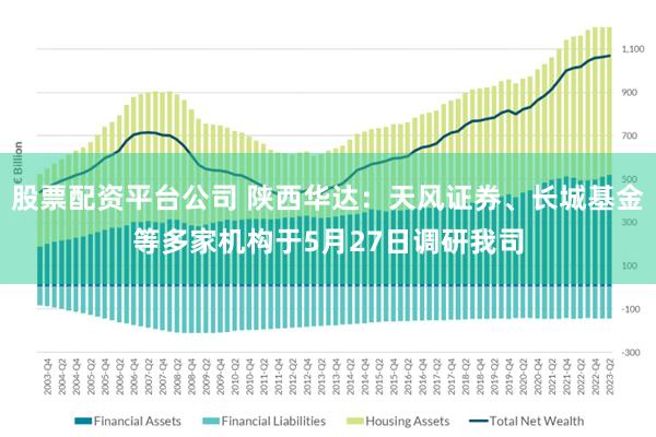 股票配资平台公司 陕西华达：天风证券、长城基金等多家机构于5月27日调研我司