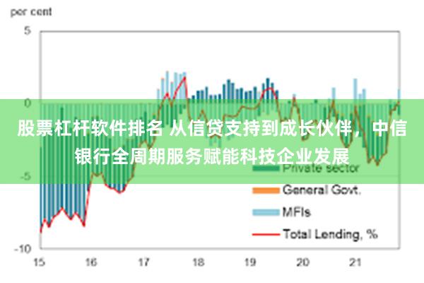 股票杠杆软件排名 从信贷支持到成长伙伴，中信银行全周期服务赋能科技企业发展