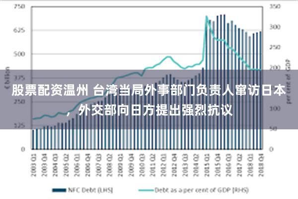 股票配资温州 台湾当局外事部门负责人窜访日本，外交部向日方提出强烈抗议