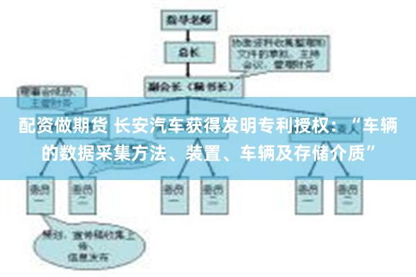 配资做期货 长安汽车获得发明专利授权：“车辆的数据采集方法、装置、车辆及存储介质”