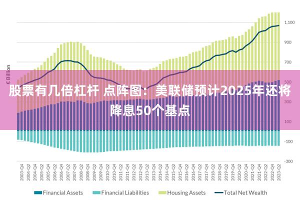 股票有几倍杠杆 点阵图：美联储预计2025年还将降息50个基点