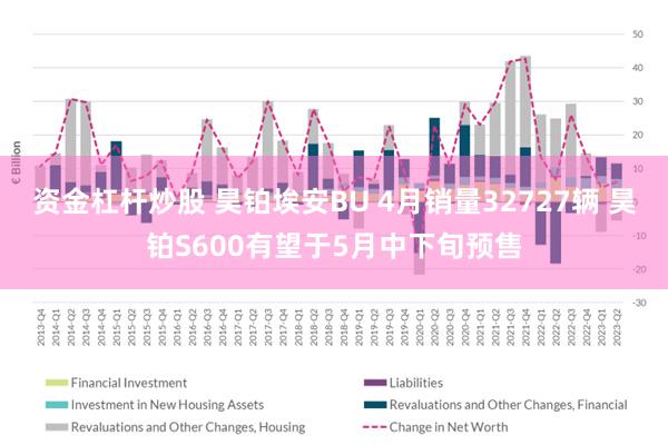 资金杠杆炒股 昊铂埃安BU 4月销量32727辆 昊铂S600有望于5月中下旬预售