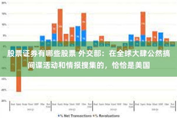 股票证券有哪些股票 外交部：在全球大肆公然搞间谍活动和情报搜集的，恰恰是美国