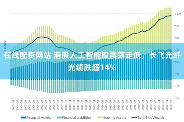 在线配资网站 港股人工智能股震荡走低，长飞光纤光缆跌超14%