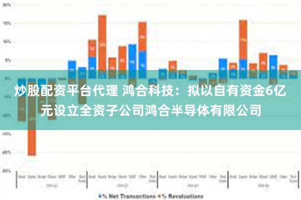 炒股配资平台代理 鸿合科技：拟以自有资金6亿元设立全资子公司鸿合半导体有限公司
