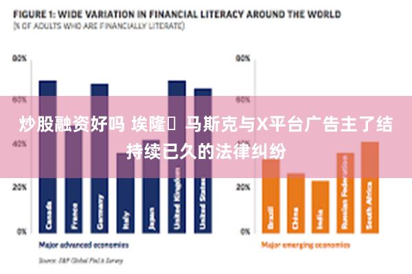 炒股融资好吗 埃隆・马斯克与X平台广告主了结持续已久的法律纠纷