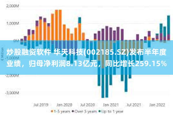 炒股融资软件 华天科技(002185.SZ)发布半年度业绩，归母净利润8.13亿元，同比增长259.15%