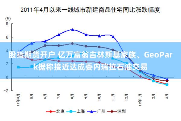 股指期货开户 亿万富翁吉林斯基家族、GeoPark据称接近达成委内瑞拉石油交易