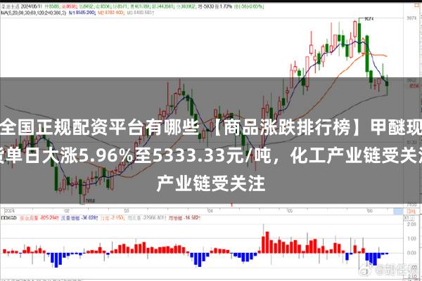 全国正规配资平台有哪些 【商品涨跌排行榜】甲醚现货单日大涨5.96%至5333.33元/吨，化工产业链受关注